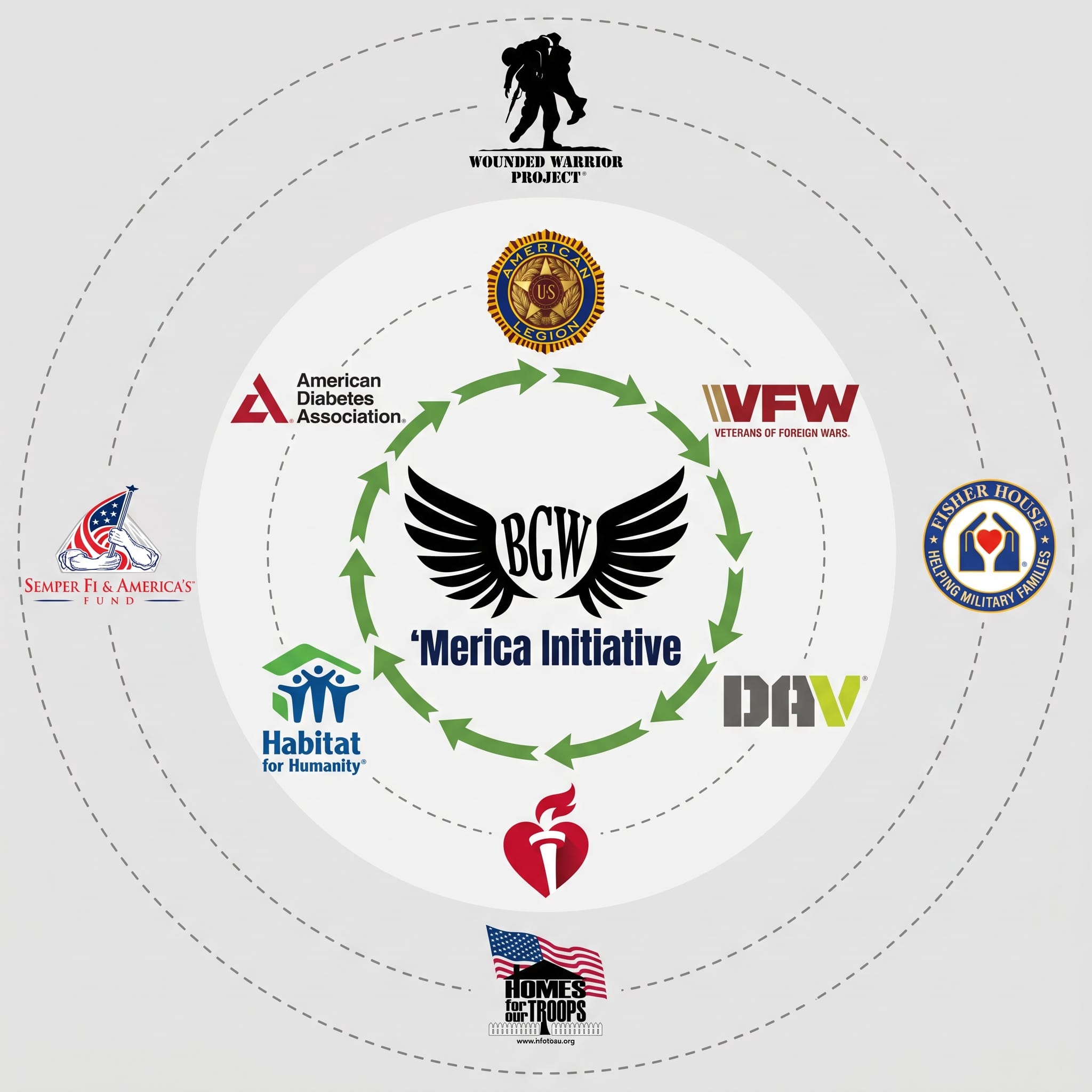 merica initiative donation ecosystem